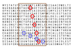 A sample Bible code table